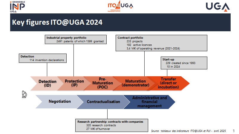 Key figres 2024