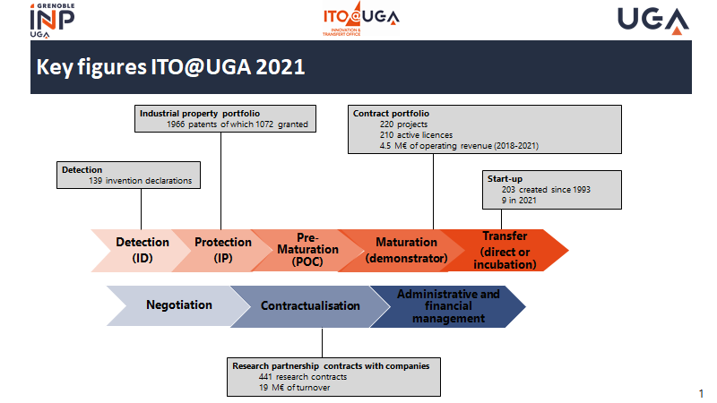key fugures 2021