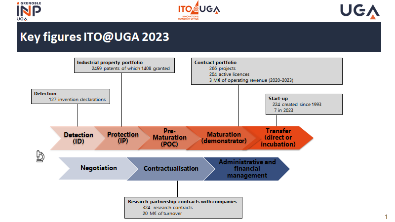 key figures 2023