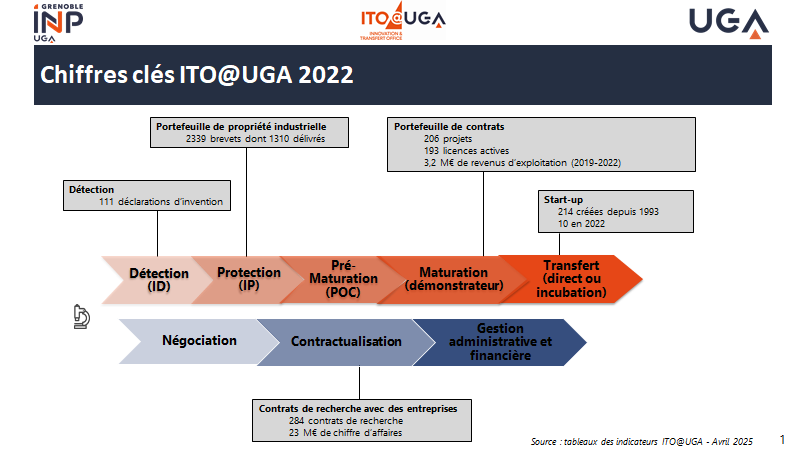 Chiffres cles 2022