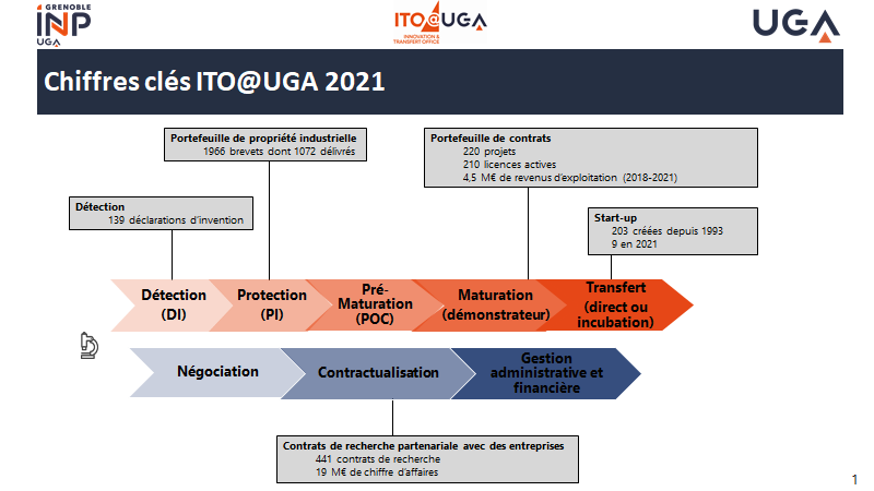 chiffres 2021